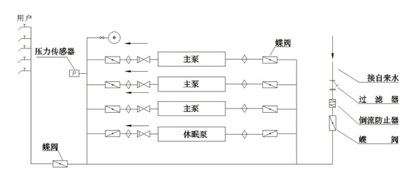 恒壓供水設(shè)備結(jié)構(gòu)圖.JPG