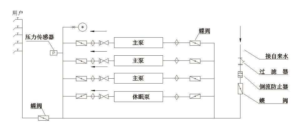 恒壓供水設備結構圖.JPG