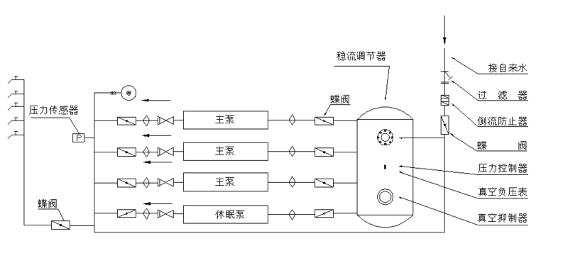 無負(fù)壓供水設(shè)備結(jié)構(gòu)圖.png 無負(fù)壓供水設(shè)備結(jié)構(gòu)圖.png