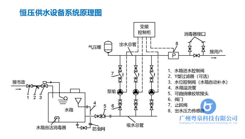 恒壓供水設(shè)備系統(tǒng)原理圖.png