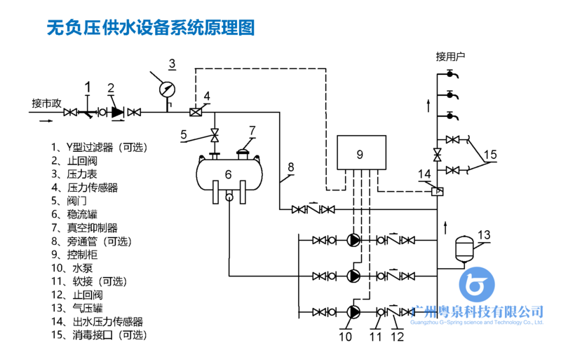 無負(fù)壓供水設(shè)備系統(tǒng)原理圖.png